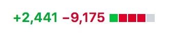 git addition / deletion