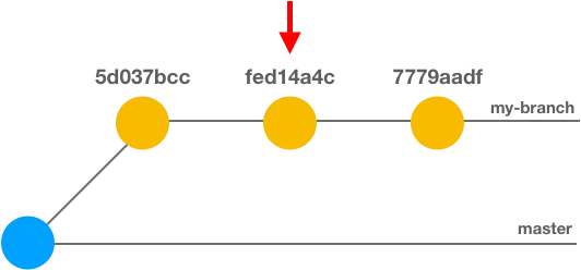 git commit --fixup