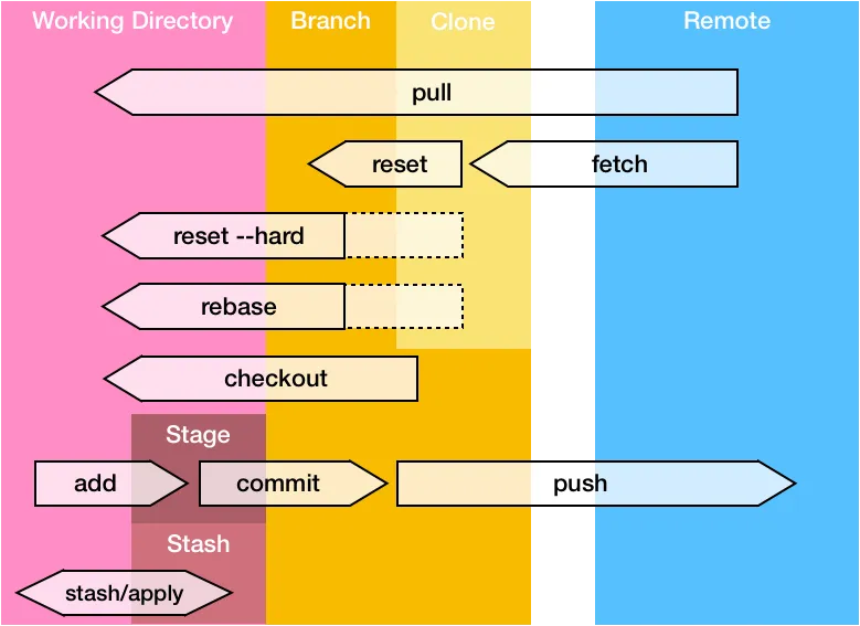 Git Cheat Sheet
