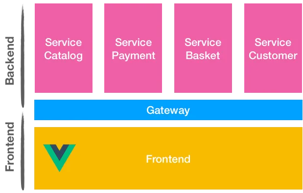 image with microservices
