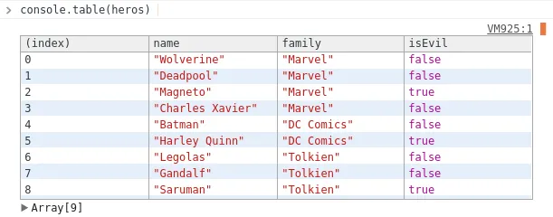 console.table