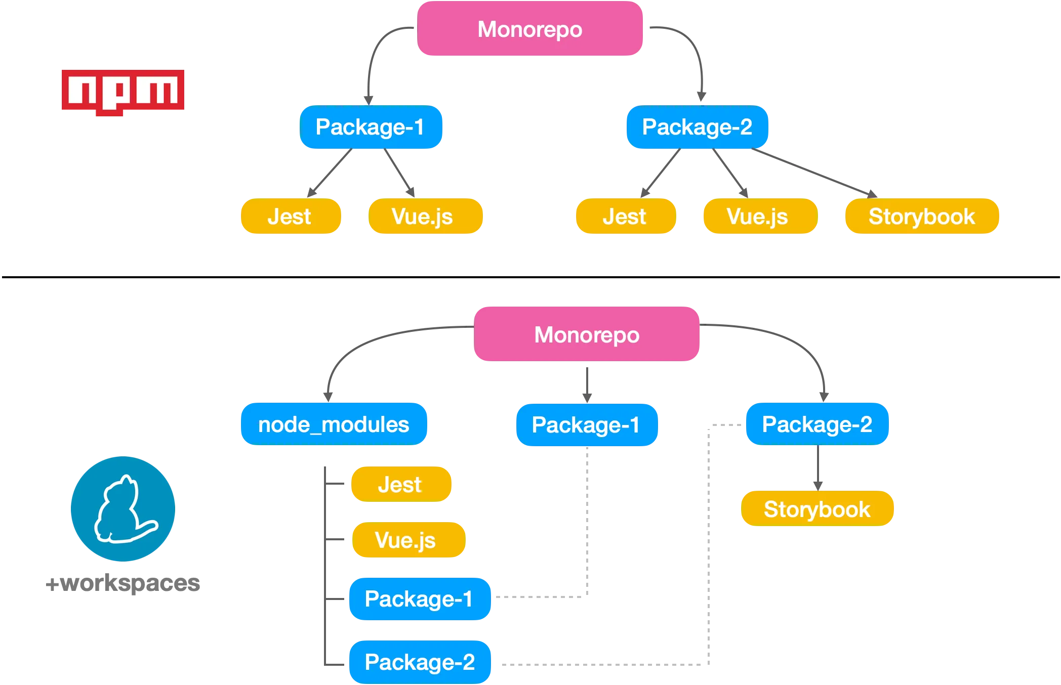 dependency-management
