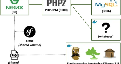 docker-symfony description image