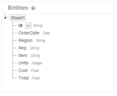 entity store Google