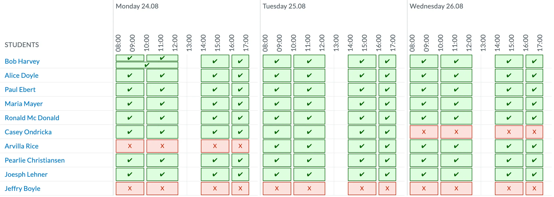 the timeline component