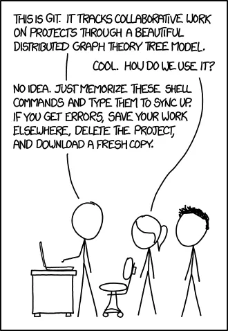 git explained