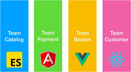 image with micro-frontend