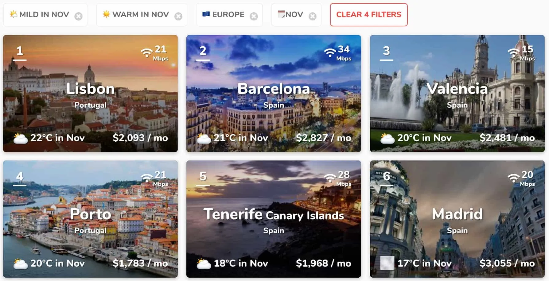 Nomad List