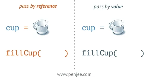 pass by reference vs pass by value animation