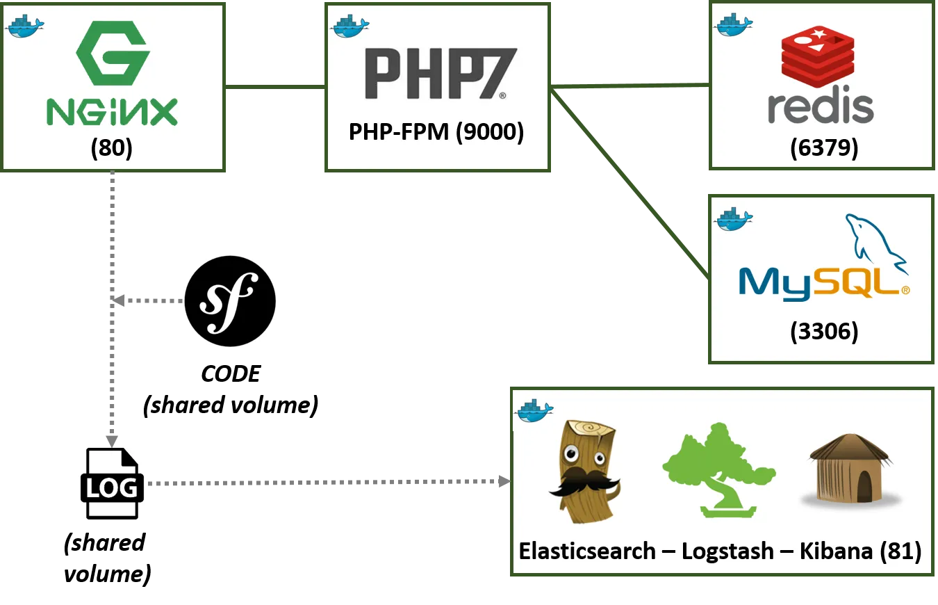 schema
