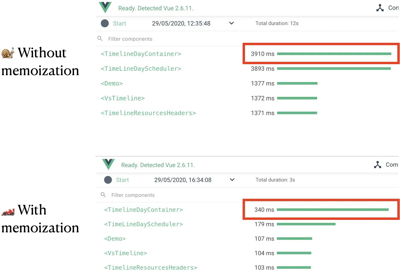 performance gains with memoization